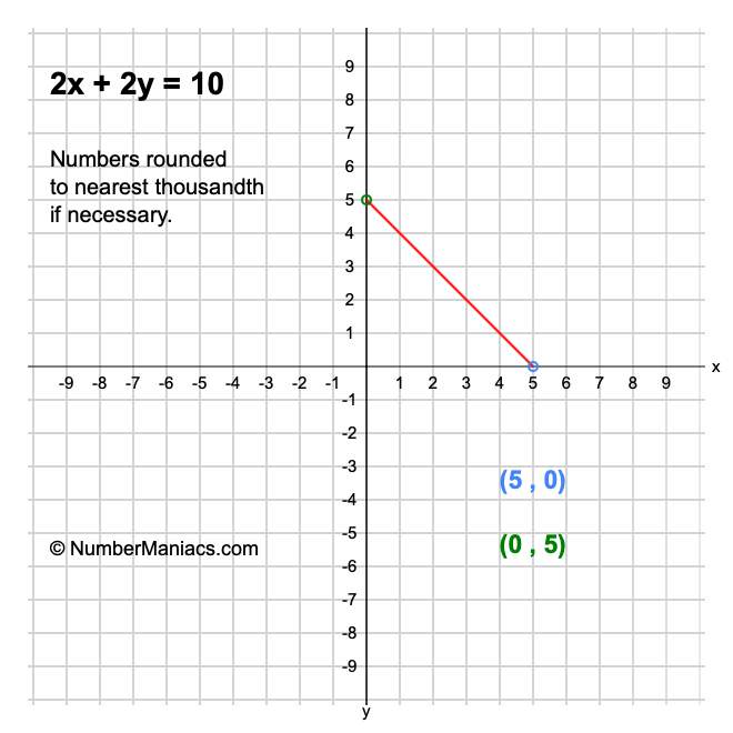 2x + 2y = 10