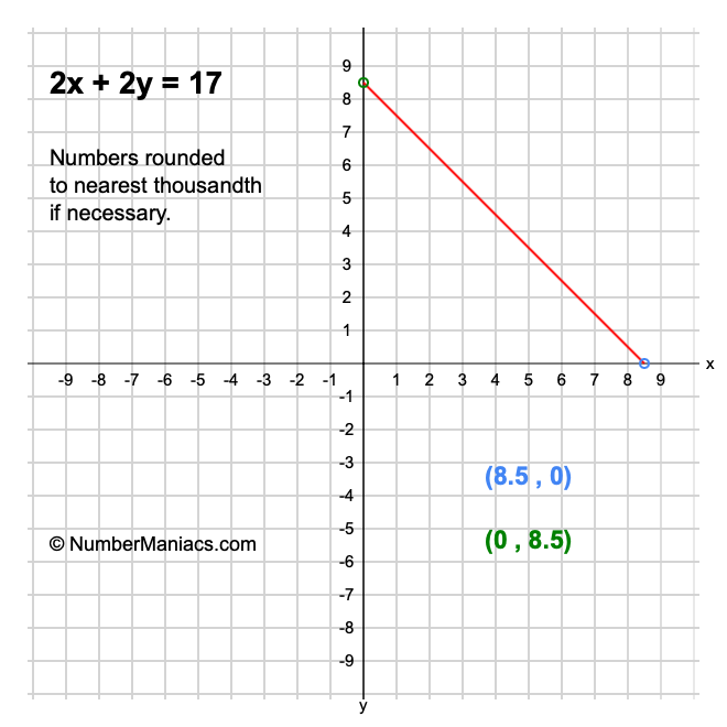 2x + 2y = 17