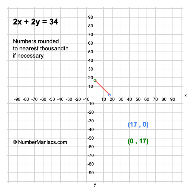 2x + 2y = 34