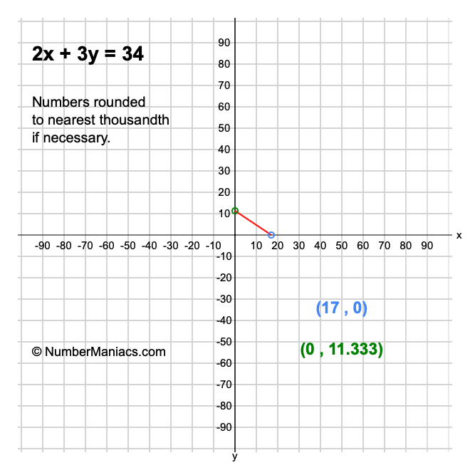 2x + 3y = 34