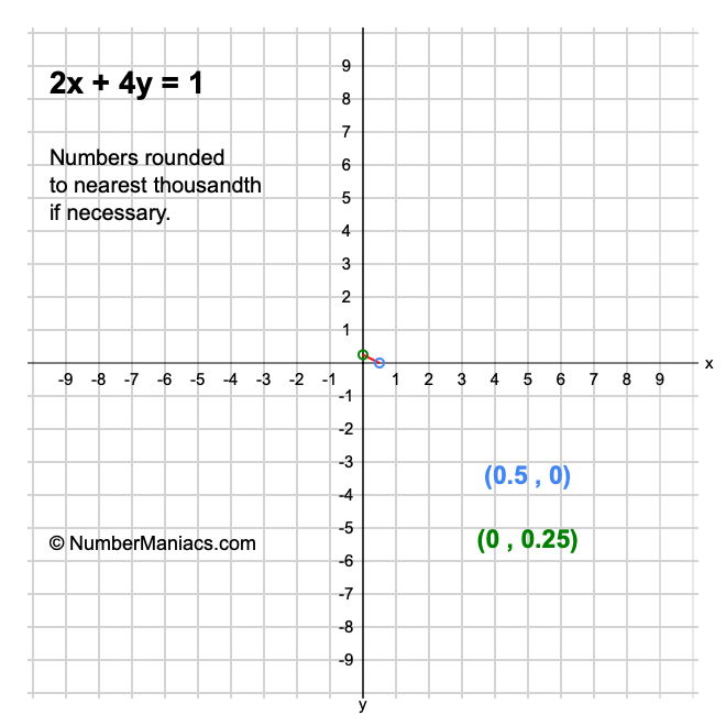 2x + 4y = 1