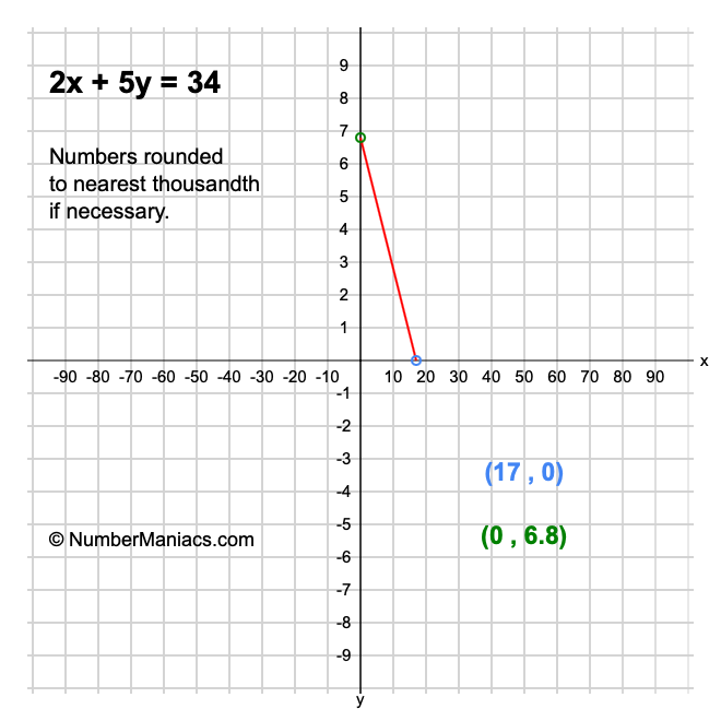 2x + 5y = 34