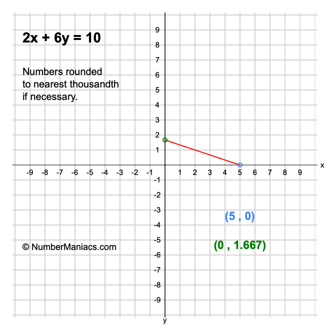 2x + 6y = 10