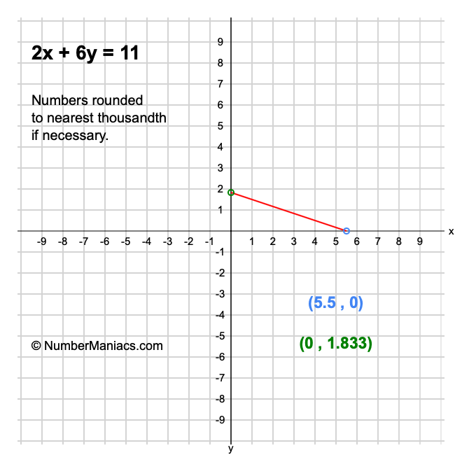 2x + 6y = 11