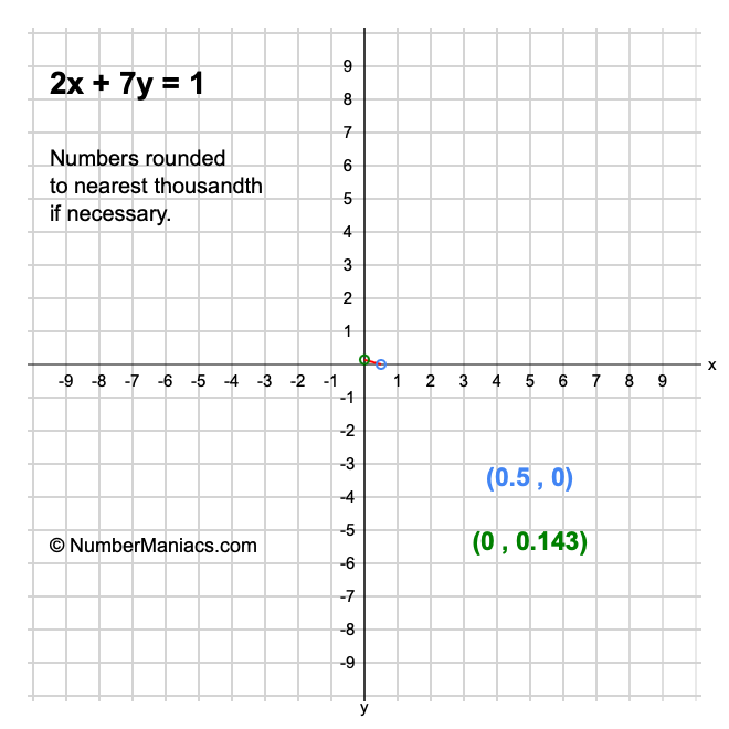 2x + 7y = 1