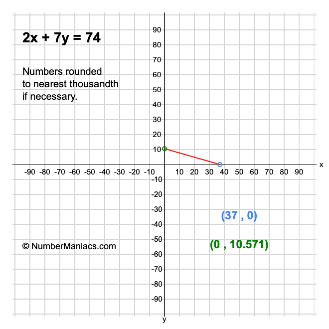 2x + 7y = 74