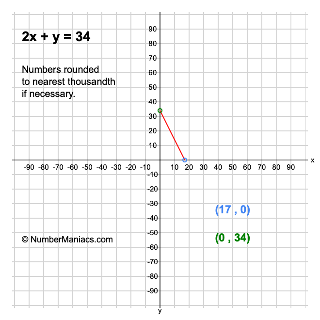 2x + y = 34