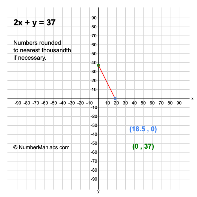 2x + y = 37