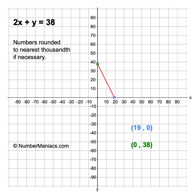 2x + y = 38