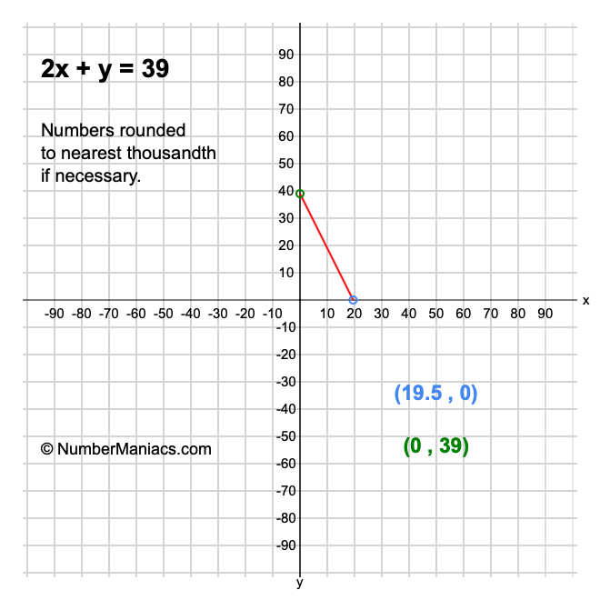 2x + y = 39
