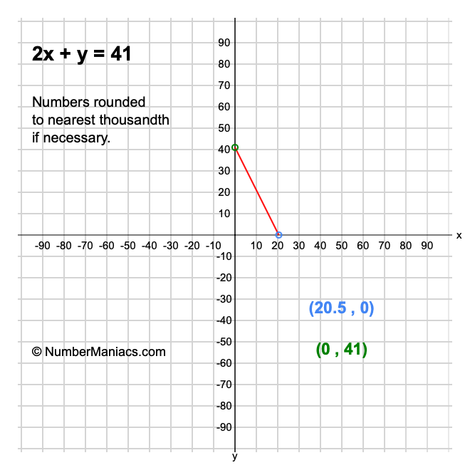 2x + y = 41