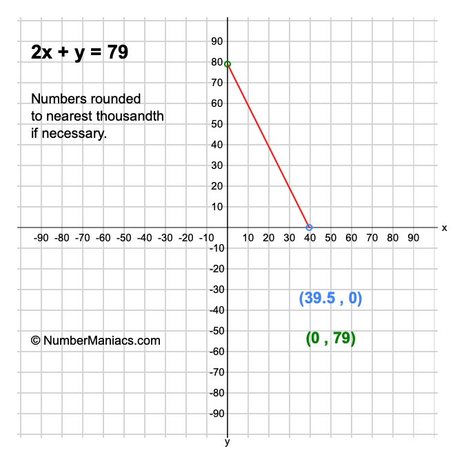 2x + y = 79