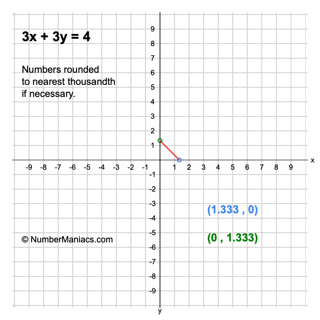3x + 3y = 4