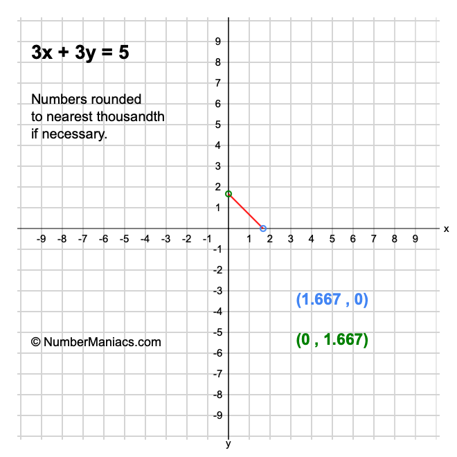 3x + 3y = 5