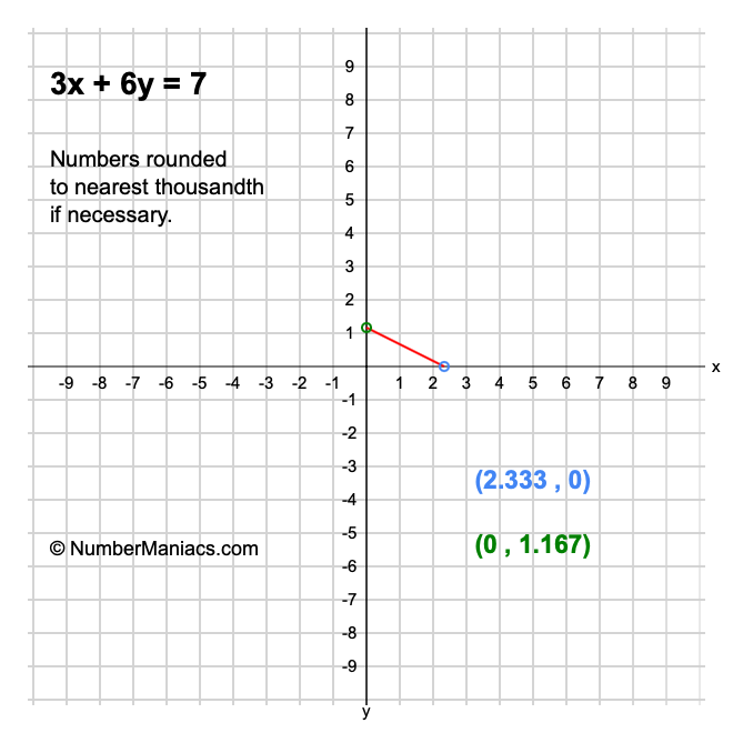 3x + 6y = 7