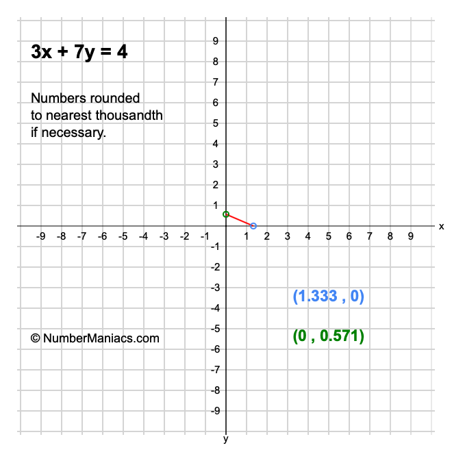 3x + 7y = 4