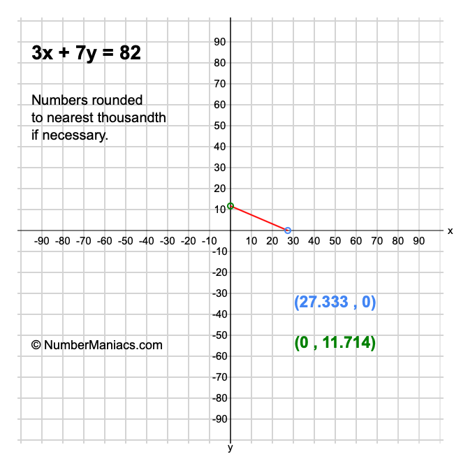 3x + 7y = 82
