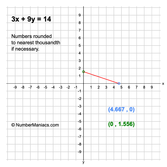 3x + 9y = 14