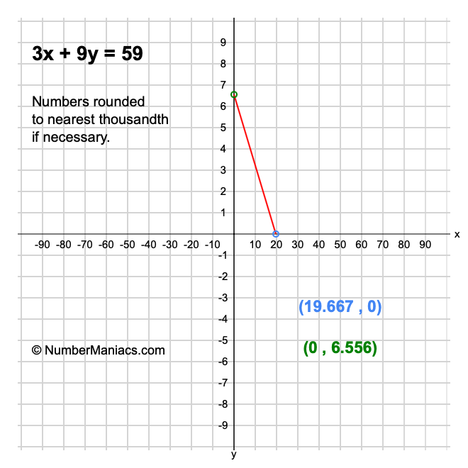 3x + 9y = 59