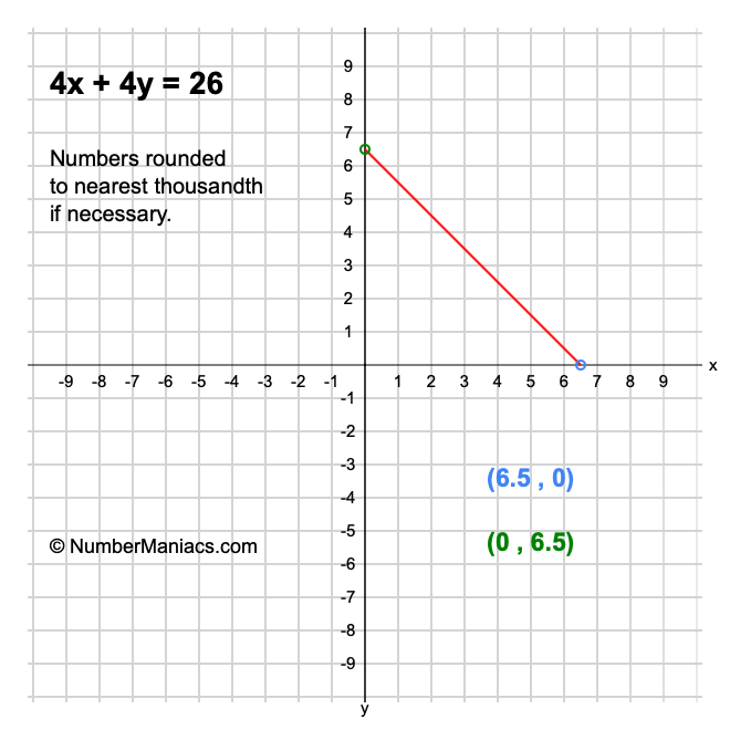 4x + 4y = 26