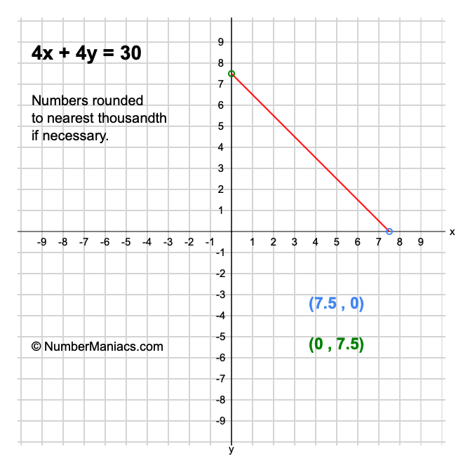 4x + 4y = 30