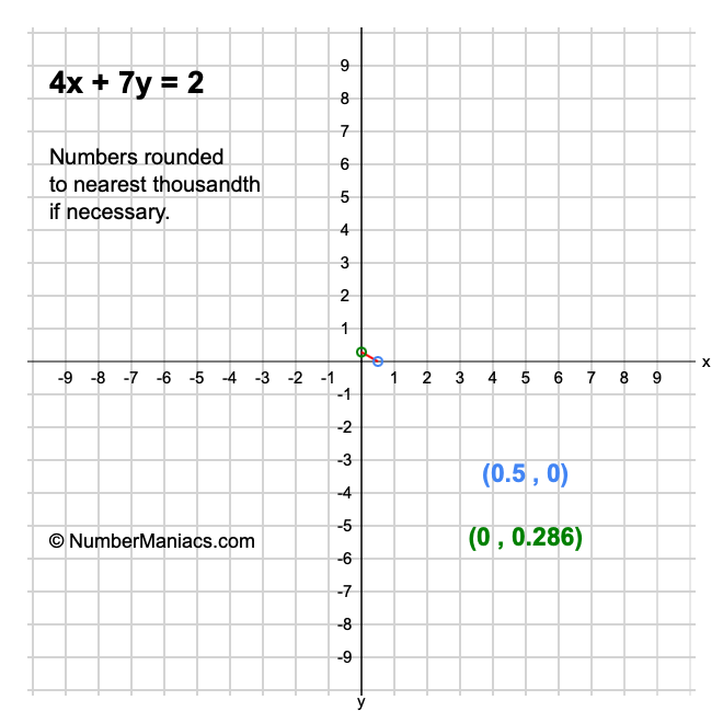 4x + 7y = 2