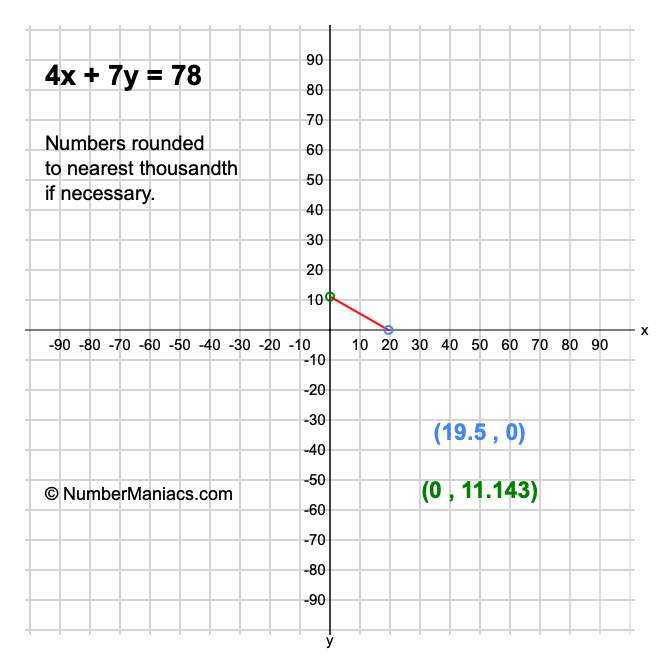 4x + 7y = 78