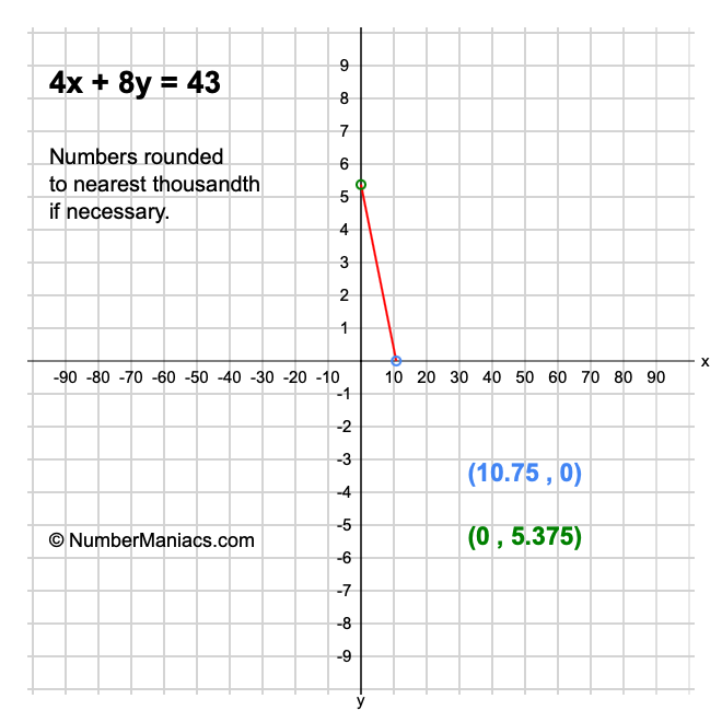 4x + 8y = 43