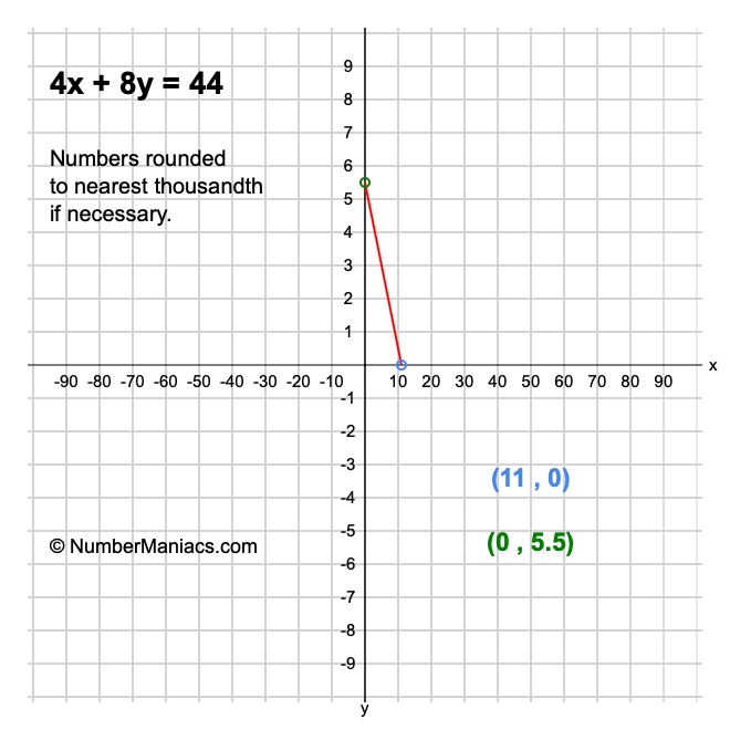 4x + 8y = 44