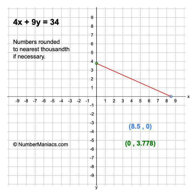 4x + 9y = 34