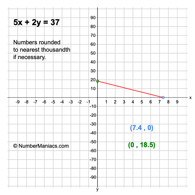 5x + 2y = 37