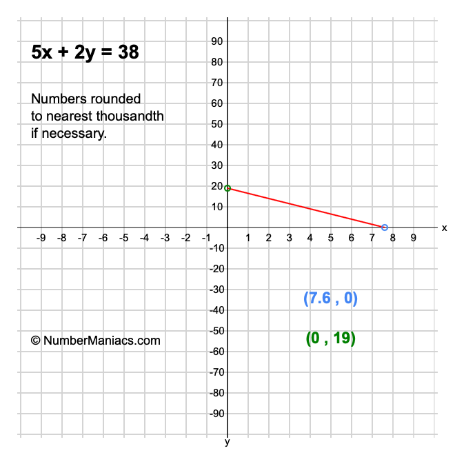 5x + 2y = 38