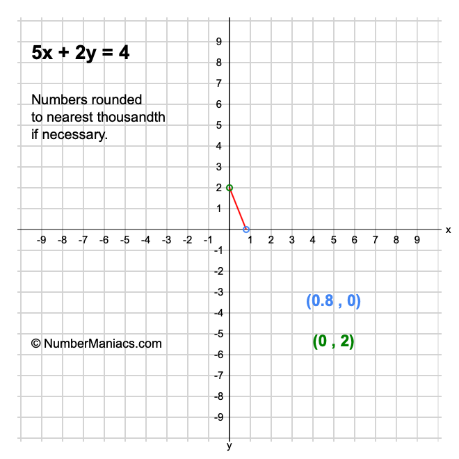 5x 2y 4