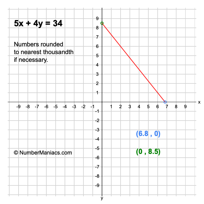5x + 4y = 34