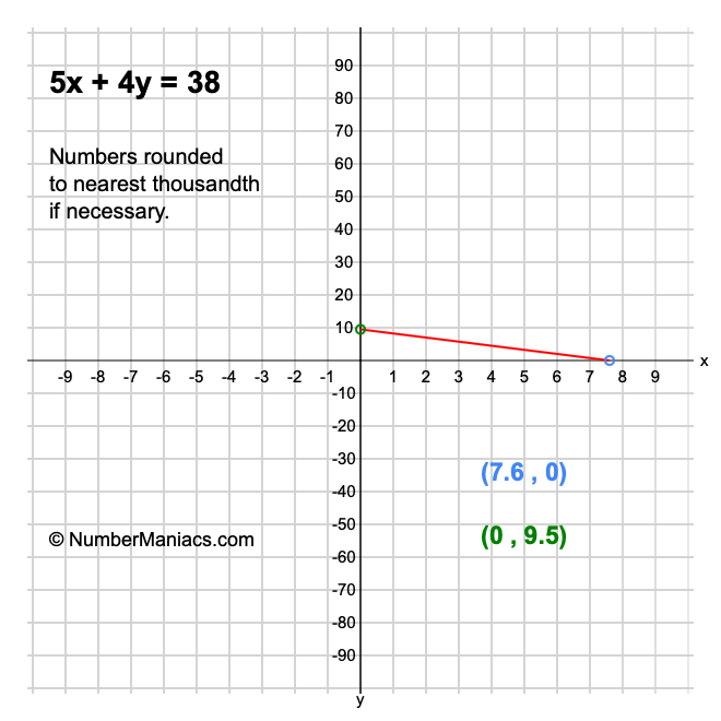 5x + 4y = 38