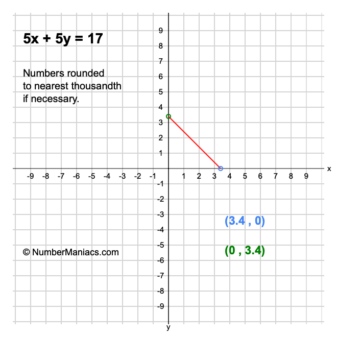 5x + 5y = 17