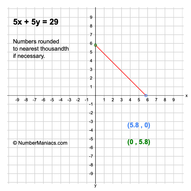 5x + 5y = 29