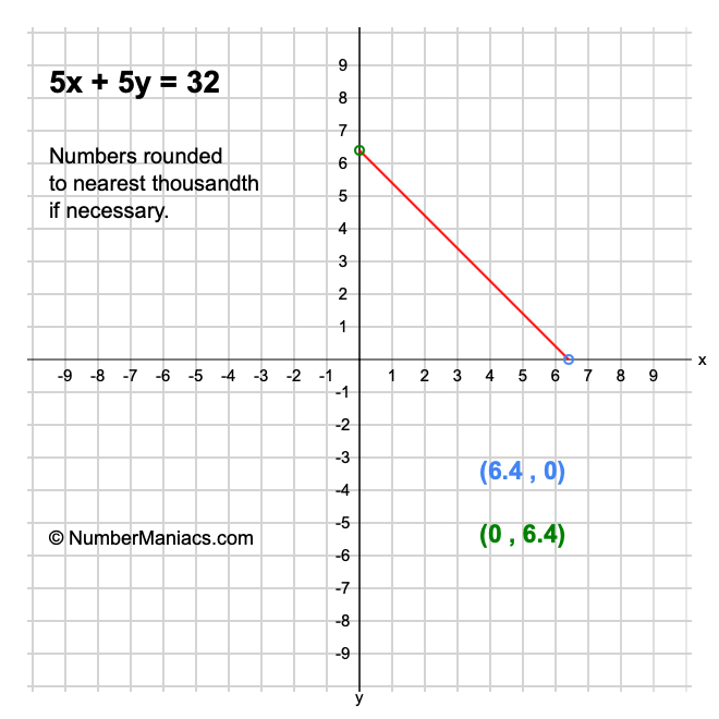 5x + 5y = 32
