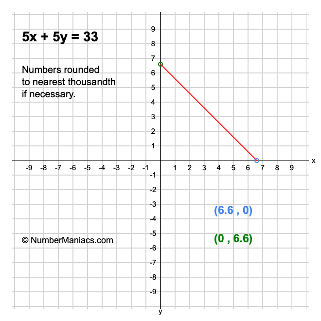 5x + 5y = 33