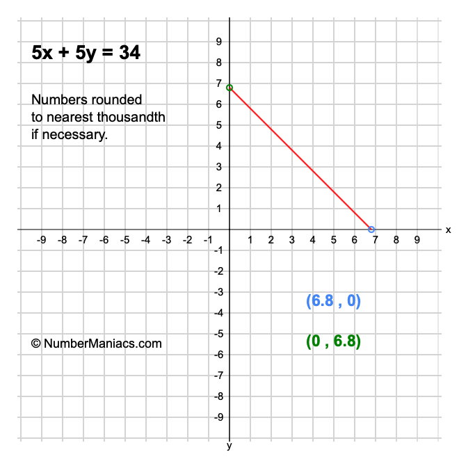 5x + 5y = 34