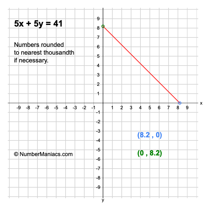 5x + 5y = 41