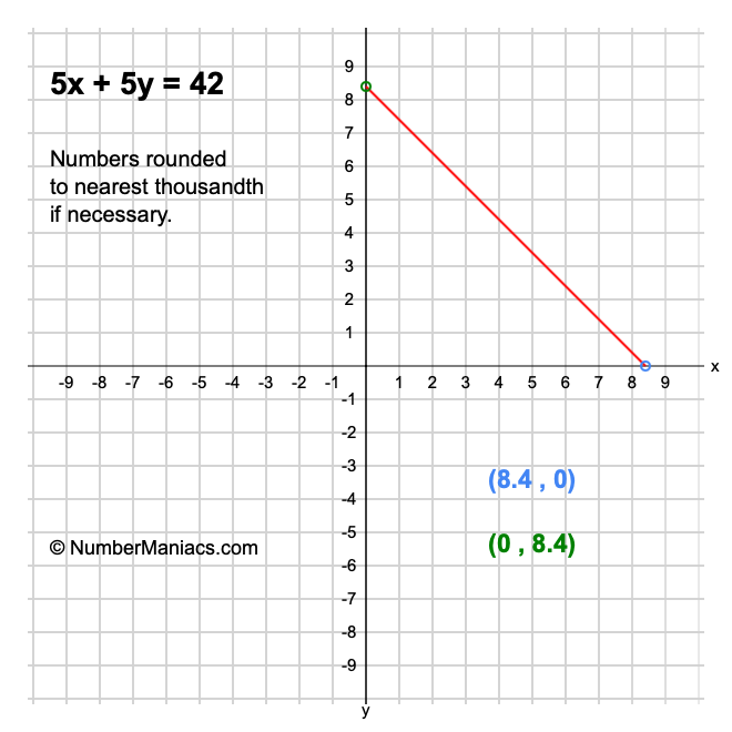 5x + 5y = 42