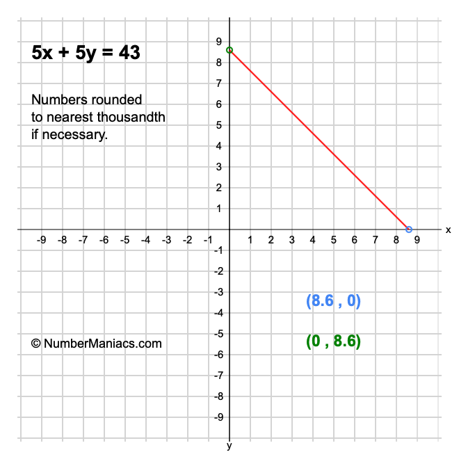 5x + 5y = 43