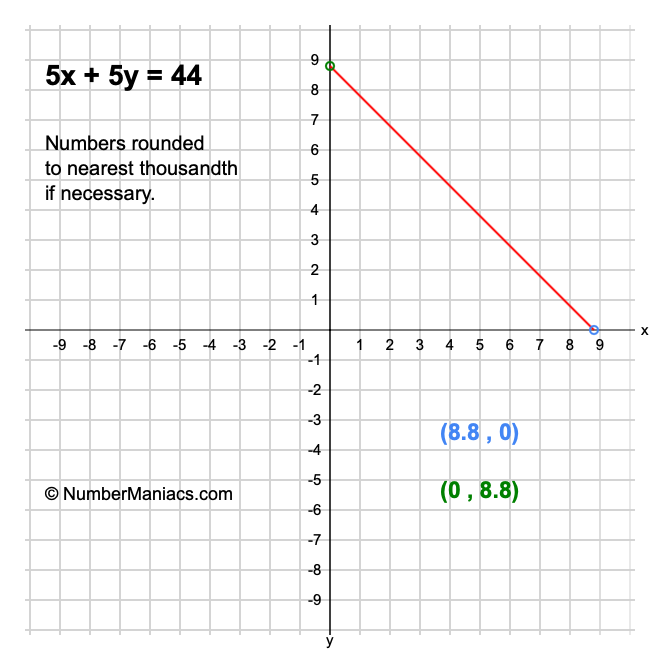 5x + 5y = 44