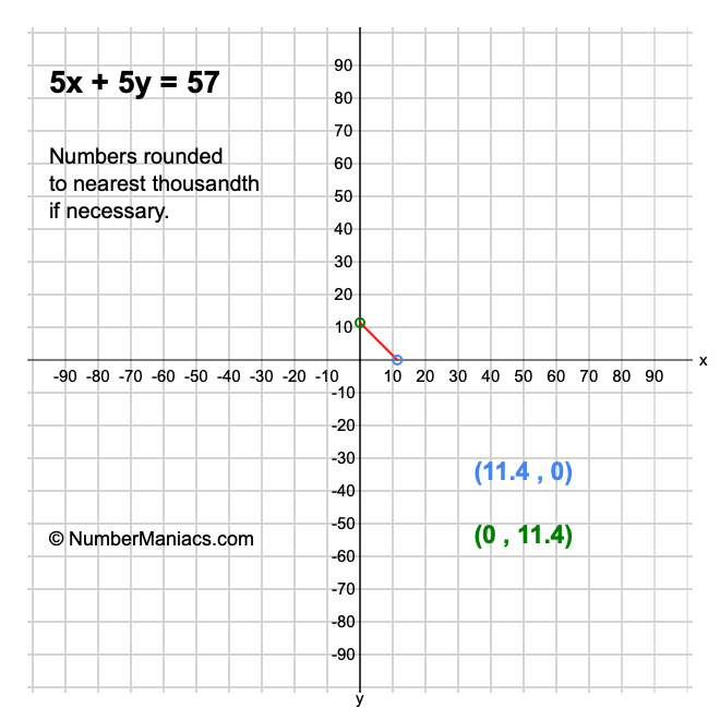 5x + 5y = 57