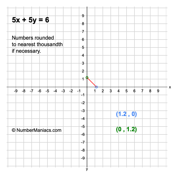 5x + 5y = 6