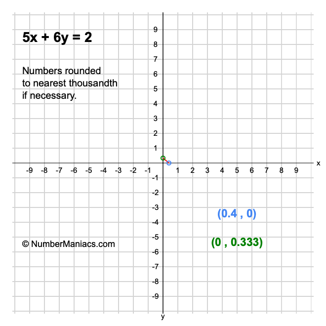 5x + 6y = 2