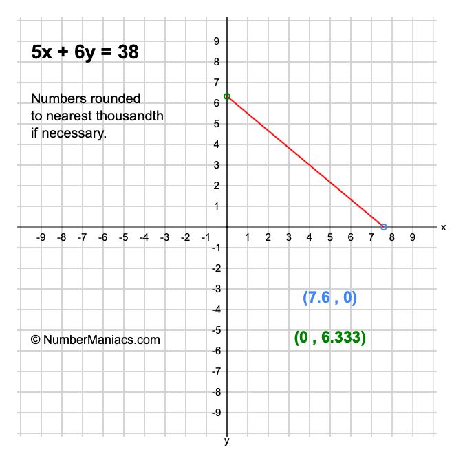 5x + 6y = 38