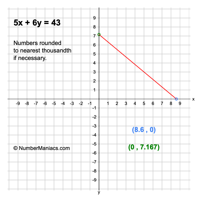 5x + 6y = 43