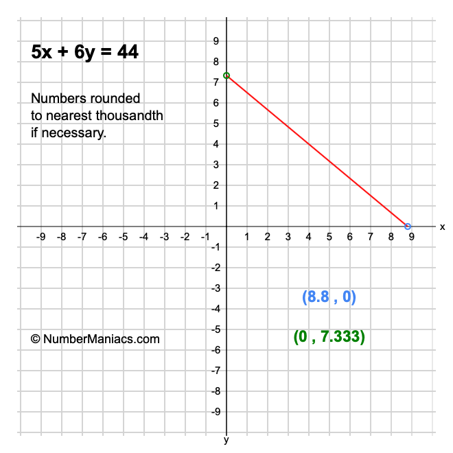 5x + 6y = 44